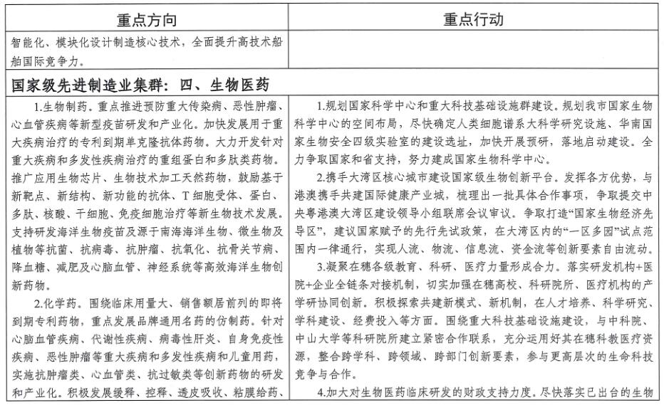 廣州市工業(yè)和信息化局關(guān)于印發(fā)《廣州市先進(jìn)制造業(yè)強(qiáng)市三年行動計劃(2019-2021年)》的通知