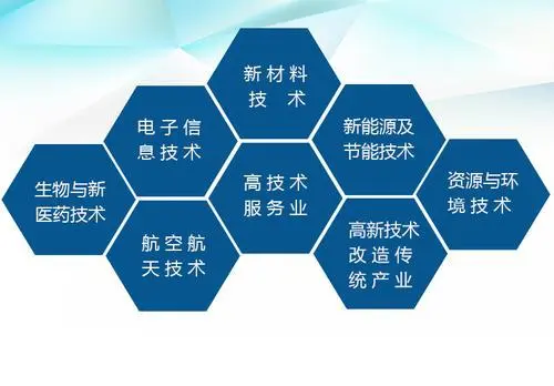 高新技術(shù)企業(yè)范圍具體有哪些？