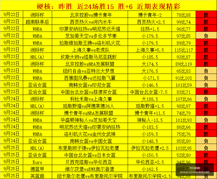 荣耀电竞手,机升级,专业电竞体,365体育滚球官网,365体育滚球App,365体育滚球下载,365体育滚球登录,365体育滚球平台
