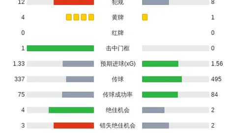 霍福德与梅尔顿替补表现低迷：15投1中仅得4分，梅尔顿得分荒